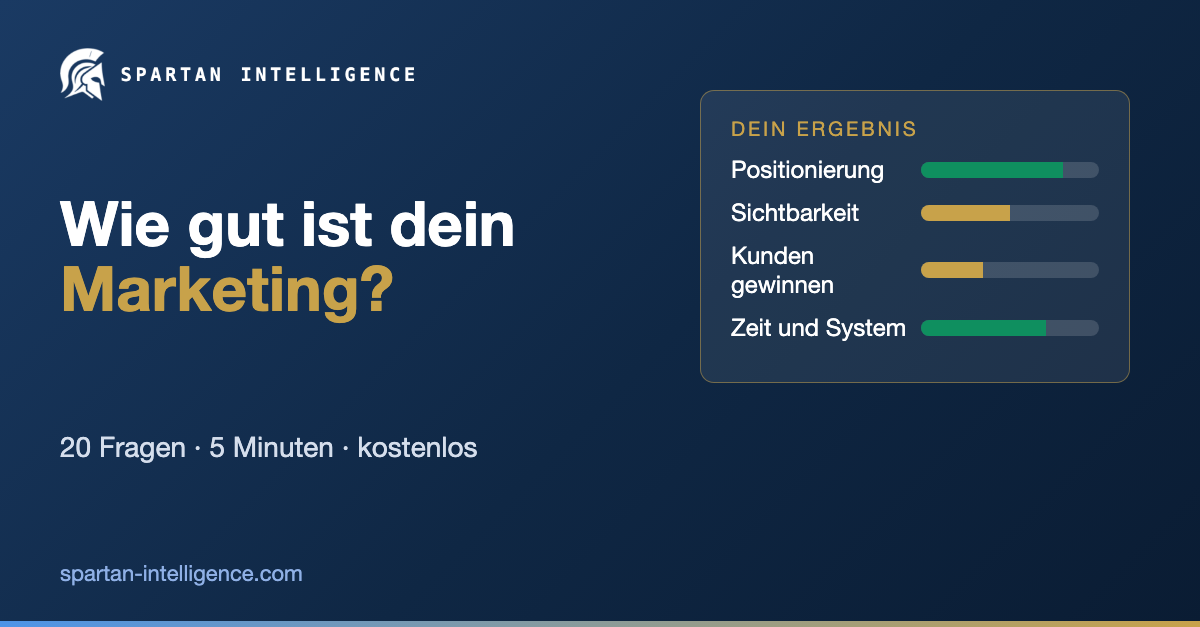 Der Marketing-Selbsttest im Überblick: 20 Aussagen, vier Bereiche, ein ehrlicher Blick