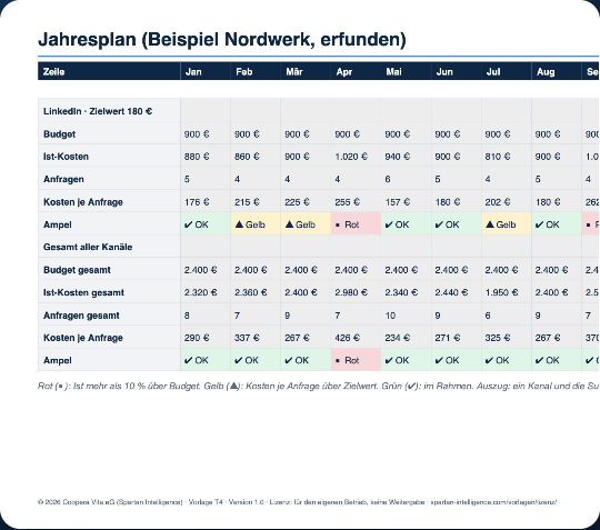 Vorschau Marketing-Budget und Soll-Ist-Planer
